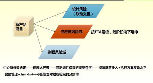 孫磊 全生命周期質量管理在電子產品領域的實踐與展望——基于電子產品質量與可靠性技術峰會的洞見